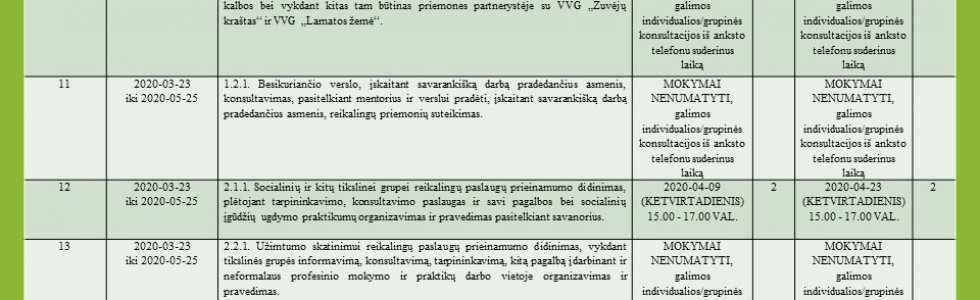 KVIEČIAME TEIKTI VIETOS PLĖTROS PROJEKTINIUS PASIŪLYMUS